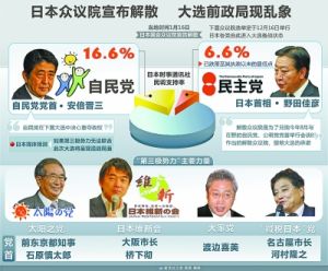 日本維新會和太陽之黨合併