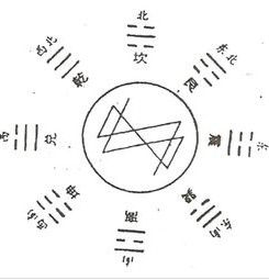 後天八卦圖 後天八卦圖