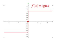 符號函式