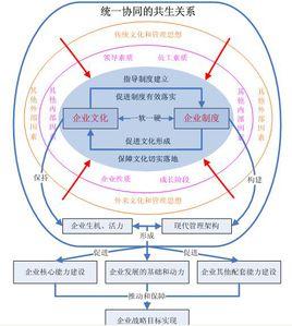 企業制度文化 企業制度文化