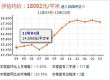 東方太陽城二期