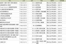 西北工業大學出版社