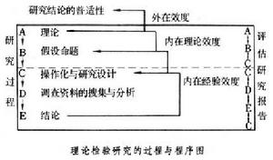 社會調查研究評估 社會調查研究評估