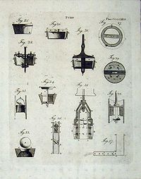 （圖）1801年大英百科全書泵機械