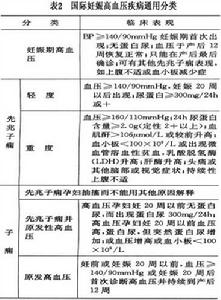 妊娠高血壓疾病