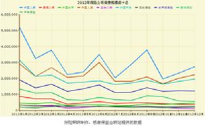安華農業保險股份有限公司