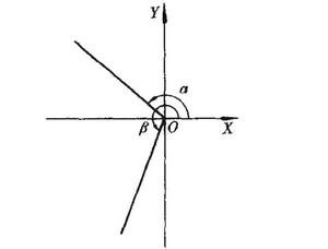 終邊相同角 終邊相同角