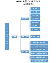 第十六屆長安大學學生會組織架構圖