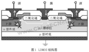 LDMOS LDMOS