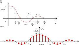 因果周期信號 因果周期信號