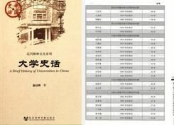 《近代中國大學研究》
