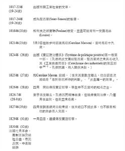 奧古斯特&middot;孔德 Auguste Comte