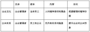 企業公共關係