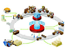 eles模型 eles模型