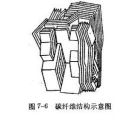 碳纖維樹脂複合材料 碳纖維樹脂複合材料