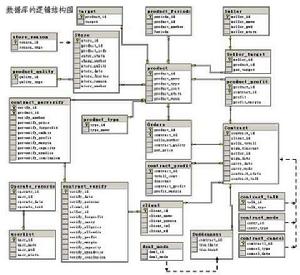 資料庫設計說明書 資料庫設計說明書
