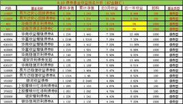收益債券 收益債券