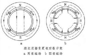 多速異步電動機 多速異步電動機