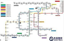 大連捷運6號線 大連捷運6號線