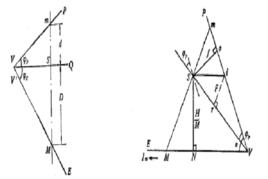 向甫魯條件 向甫魯條件