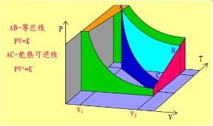 可逆過程 可逆過程