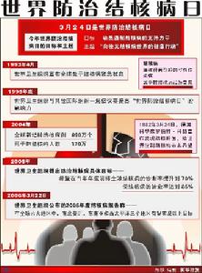 （圖）肺結核防治日