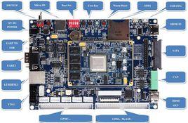 TMS320DM8148 TMS320DM8148