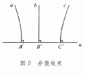 非歐幾里得幾何學