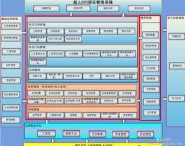 特徵蔓延 特徵蔓延