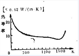 岩石熱導率 岩石熱導率