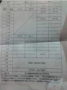 公攤係數 公攤係數