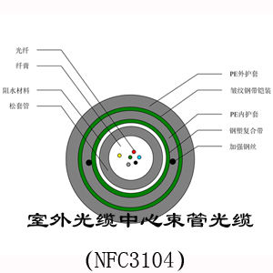 室外中心束管式加強鎧光纜
