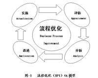 業務流程最佳化 業務流程最佳化