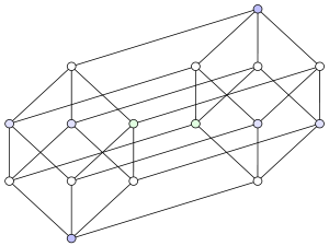 四維超正方體 四維超正方體