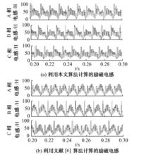 圖1 正常運行情況下勵磁電感