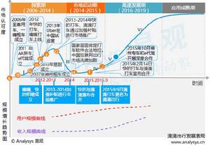 出行率模型 出行率模型