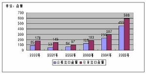 山推工程機械股份有限公司