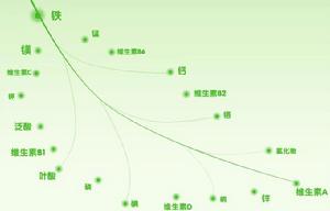天然育兒寶寶營養美食路線圖