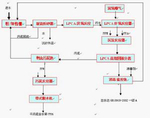 LPCA污水處理工藝流程圖