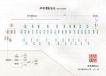 聲聲漫配音社組織結構圖
