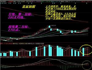 期貨大盤 期貨大盤