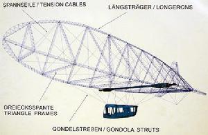 半硬式飛船 半硬式飛船