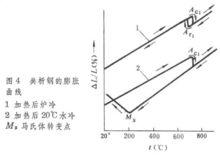 金屬物理性能分析