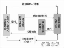 保險代理 保險代理