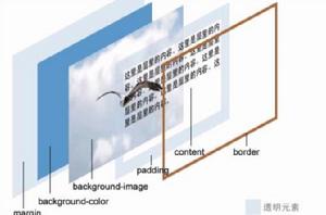 line-height line-height