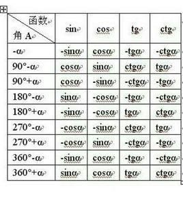 誘導公式 誘導公式