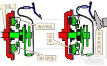 離合器工作原理