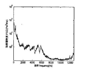 噪聲載荷 噪聲載荷