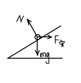 三力平衡 三力平衡