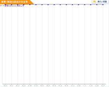 新雅海韻山景房價走勢圖